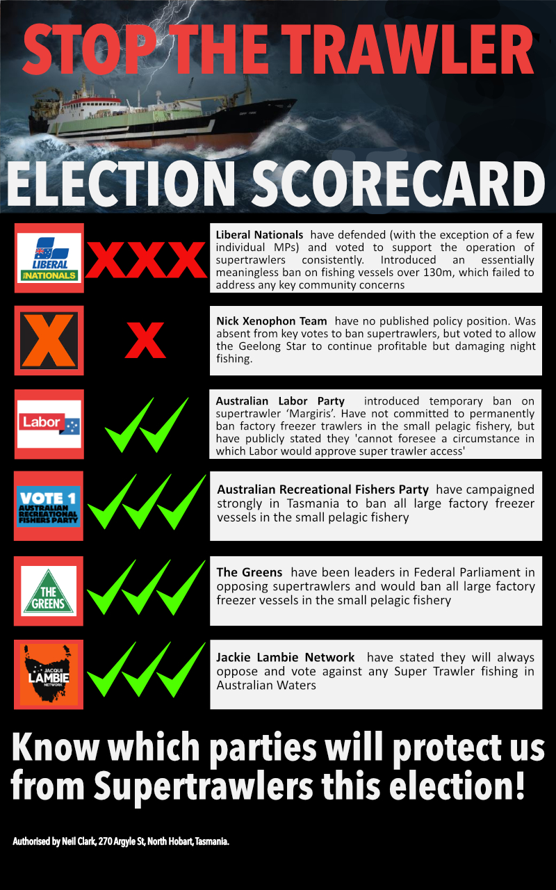 Stop the Trawler Election 2016 Scorecard